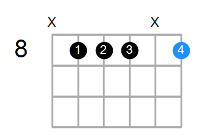 Cm7/F Chord